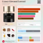 Ceaser Giovani Lorenzi Perfume Spray Eau De Parfum 100ml - Image 2